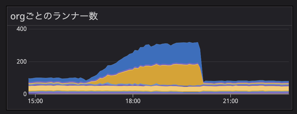 クラウド破産の危機